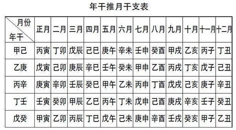 日上起时表|八字命理：年上起月及日上起时的规则和方法